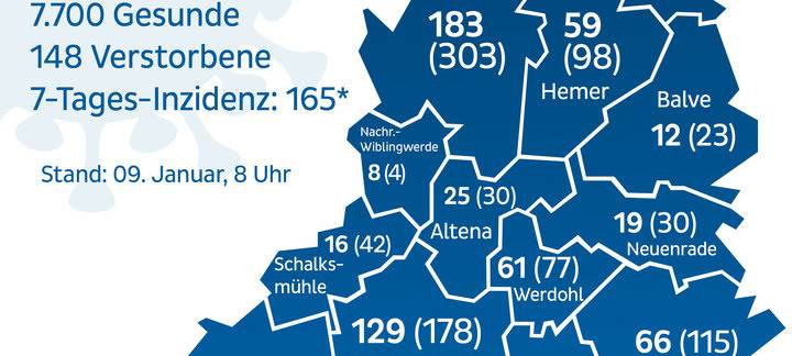 110 Neuinfektionen innerhalb eines Tages