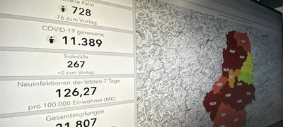 Hoffnung auf Lockerungen im MK