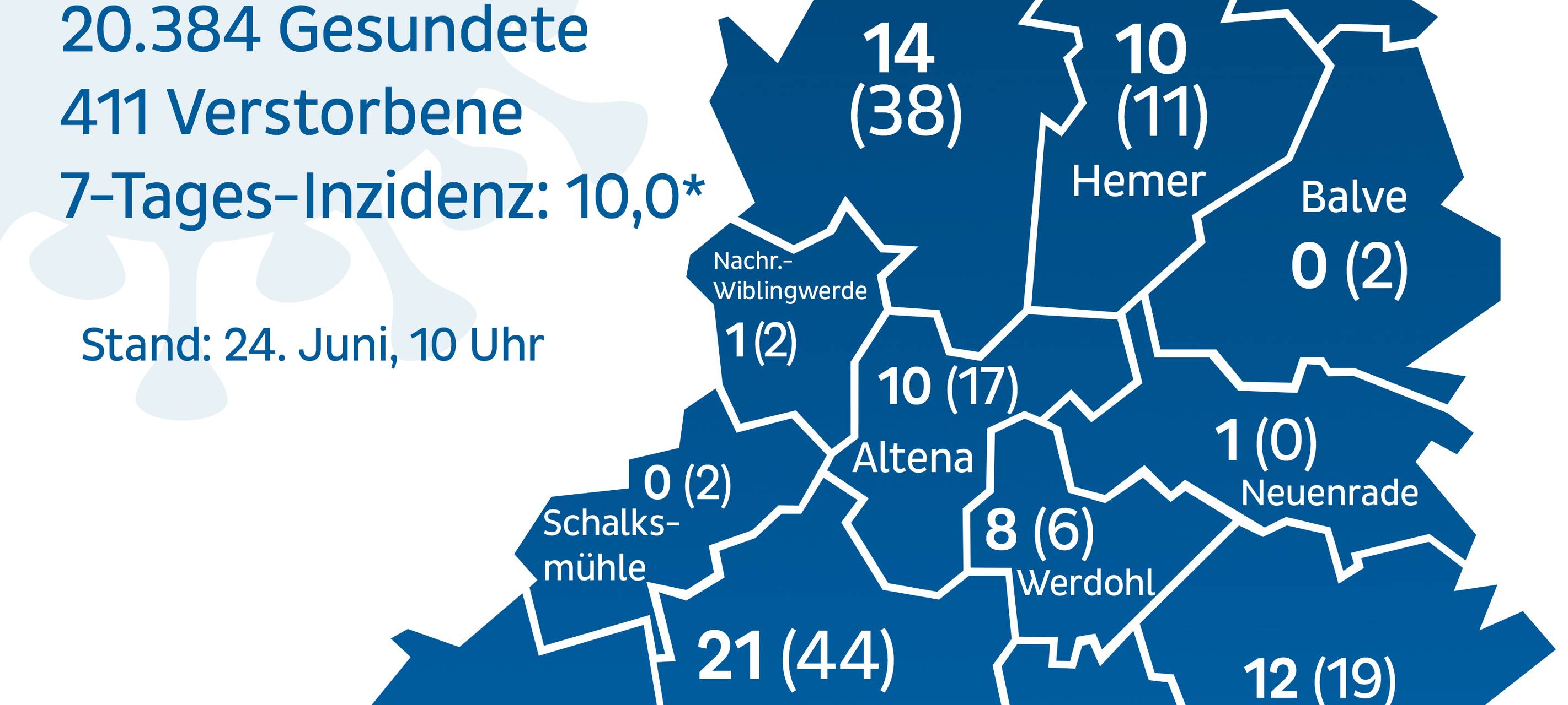 Corona-Lage entspannt sich weiter