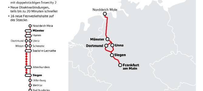 Neue Bahnverbindungen für die Region
