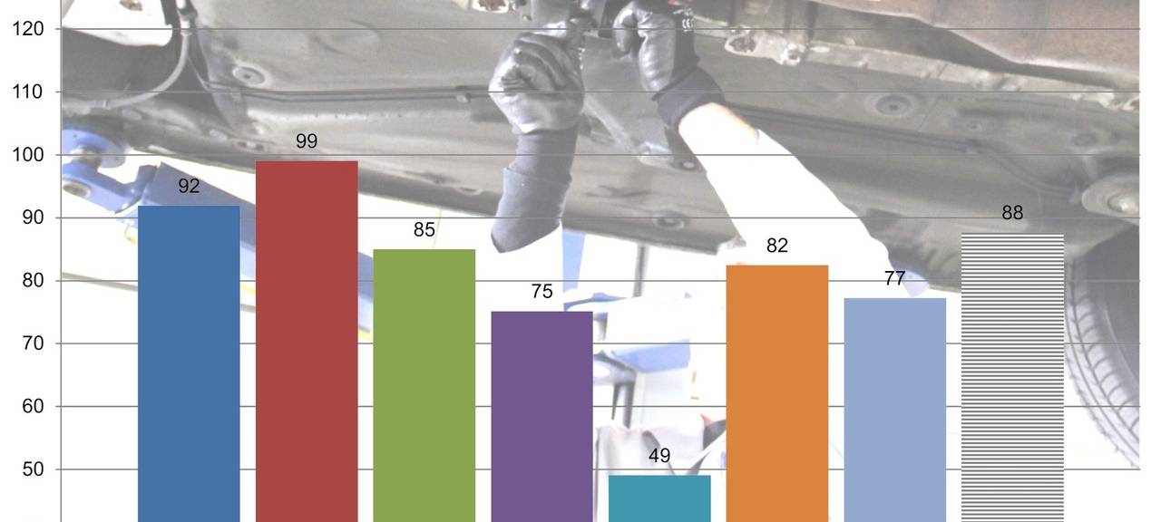 Grafik zur Konjunkturumfrage im Handwerk