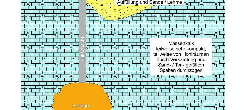 Fortschritte bei Bohrungen auf Schillerplatz in Iserlohn