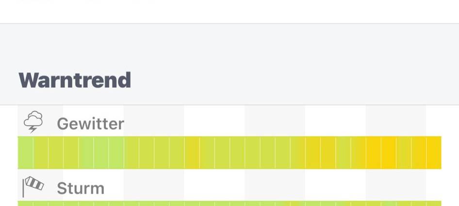 Extreme Hitzewelle im MK erwartet