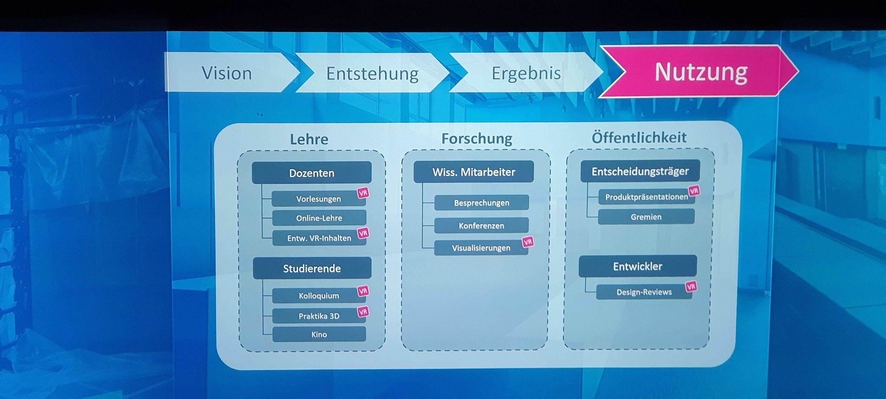 FH-Südwestfalen in iserlohn stellt VR-Hörsaal vor