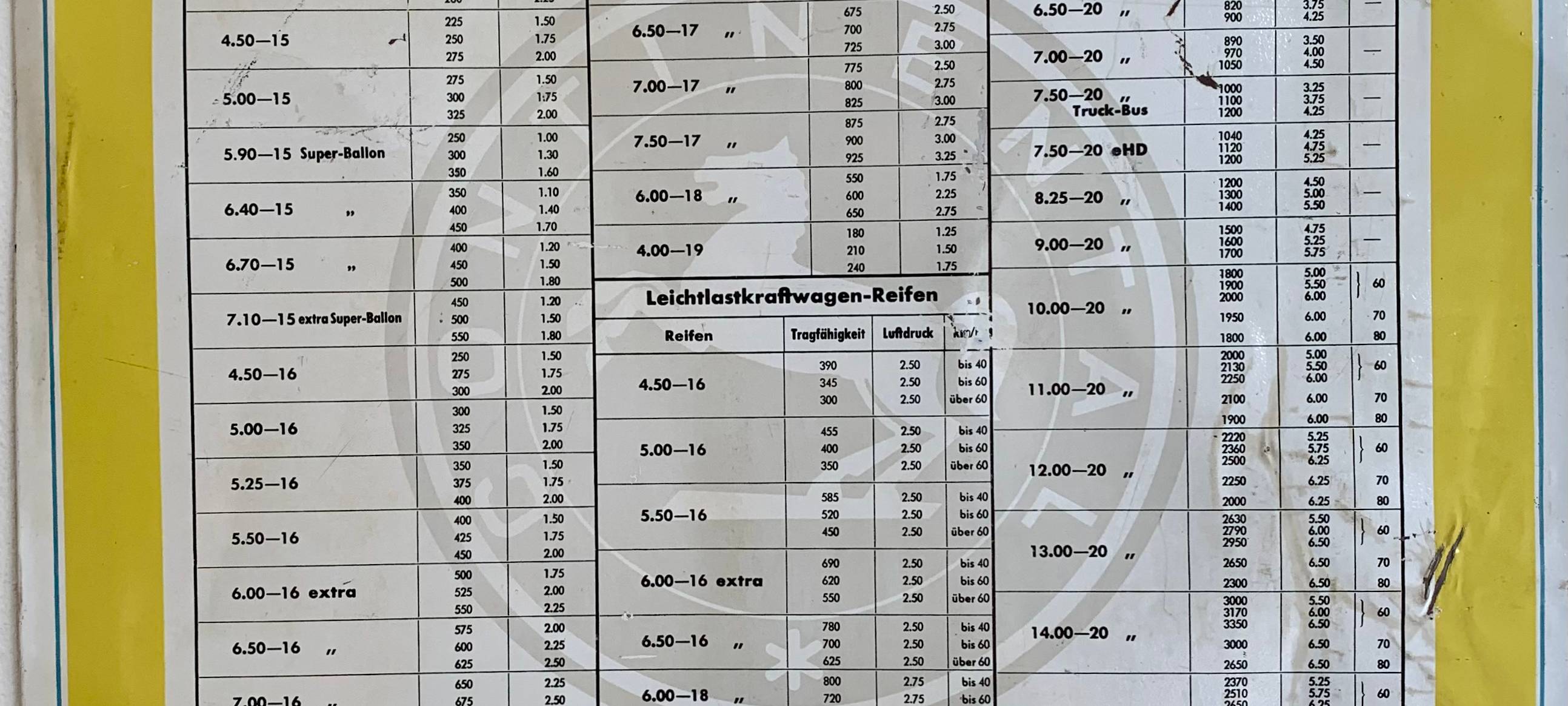 Super für 65 Pfennig - Zeitreise in Blintrop