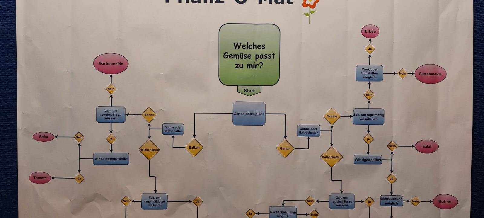 Saatgutbibliothek in Menden