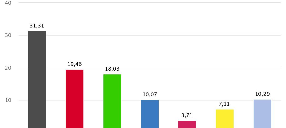 Europawahl-Ergebnisse Märkischer Kreis