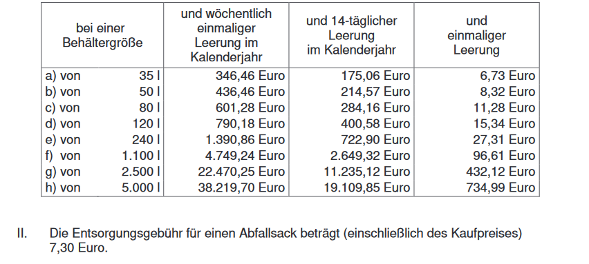 Die Preistabelle der Abfallgebühren der Stadt Lüdenscheid ab Januar 2024.