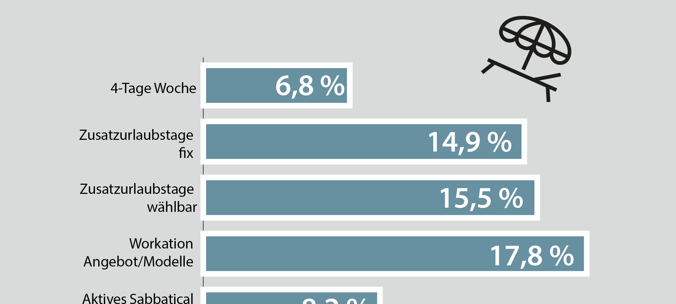 Unternehmen im Märkischen Kreis geben Mitarbeiter-Benefits