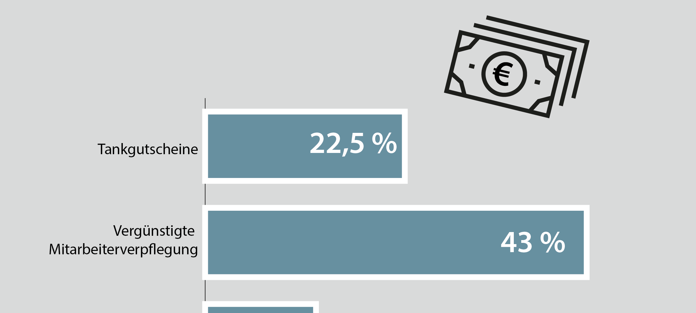 Unternehmen im Märkischen Kreis geben Mitarbeiter-Benefits