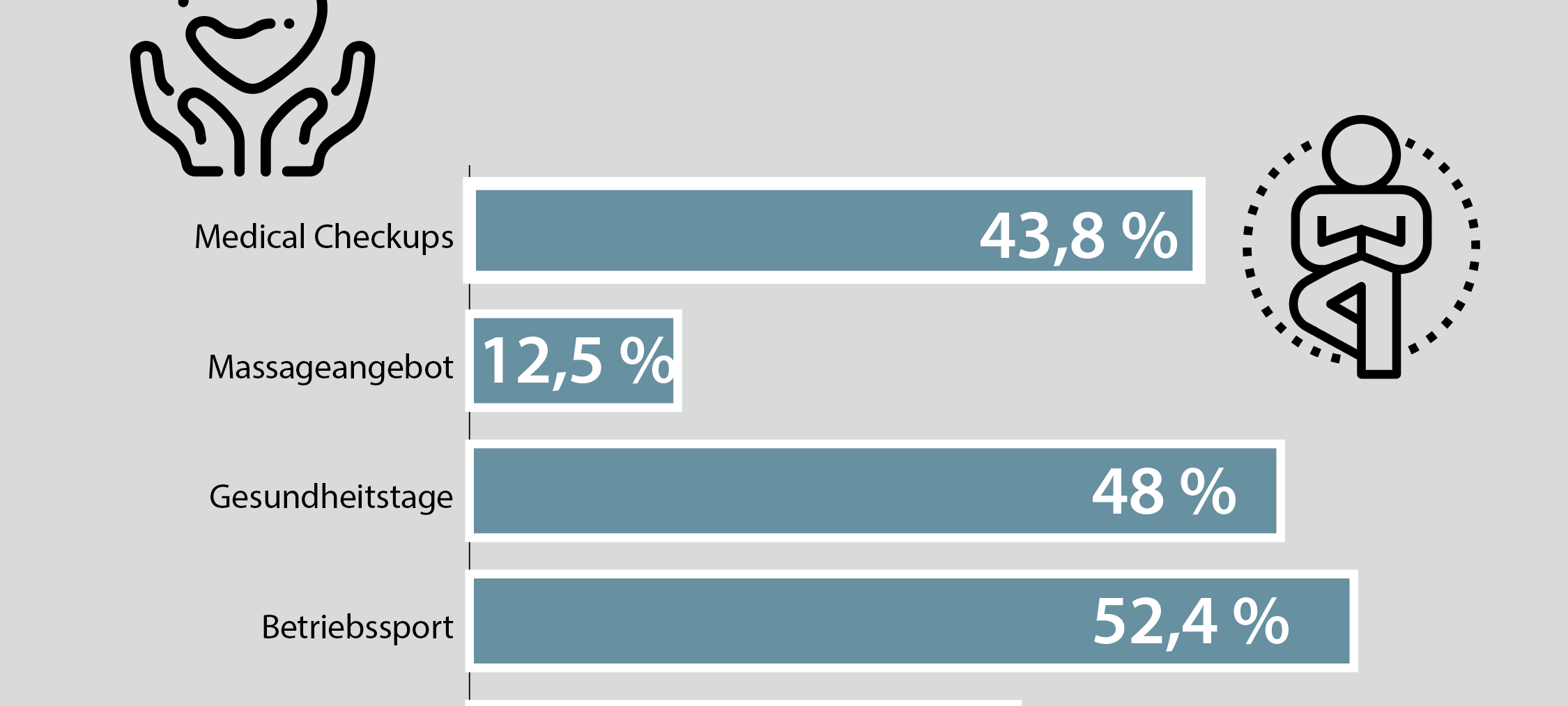 Unternehmen im Märkischen Kreis geben Mitarbeiter-Benefits