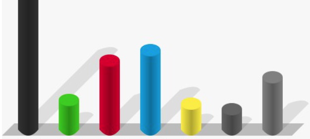 Europawahlen: CDU stärkste Kraft im Märkischen Kreis